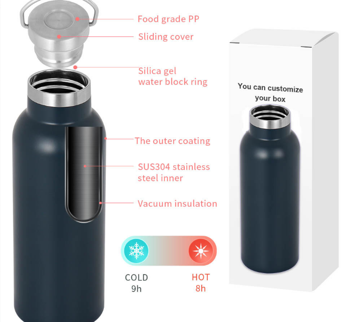 How Does a Vacuum Insulated Water Bottle Actually Work?